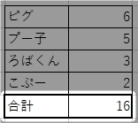 【Excel】計算式が反映されない！自動で計算させる方法を紹介します。