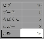 【Excel】計算式が反映されない！自動で計算させる方法を紹介します。