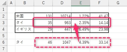 【Excel】貼り付けのとき、罫線を消さないようにする方法を紹介します。