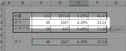 【Excel】貼り付けのとき、罫線を消さないようにする方法を紹介します。