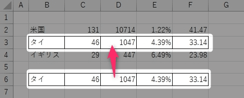 【Excel】貼り付けのとき、罫線を消さないようにする方法を紹介します。