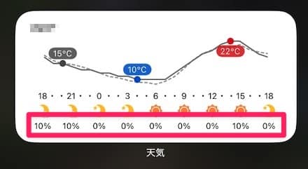 【iPhone】ホーム画面に降水確率を表示する方法を紹介します。