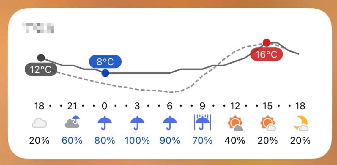 【iPhone】ホーム画面に天気予報を表示する方法を紹介します。